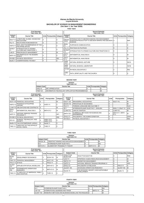 Complete Course Outlines and Descriptions : r/ADMU .